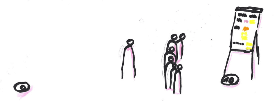 Retrospektive (fast) "nach" Ralph 1 Retrospektive